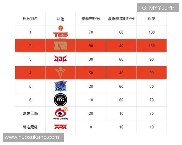 全球挑战赛积分榜更新EDG以93分稳居榜首引发热议