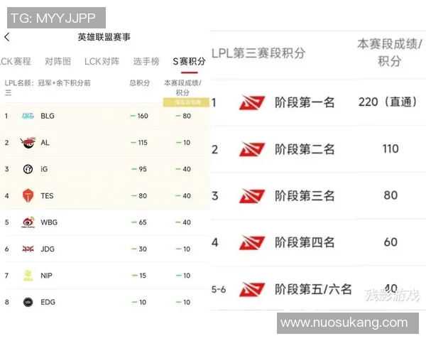 英雄联盟BLG耐力争议引发热议S15赛季战队表现分析与讨论