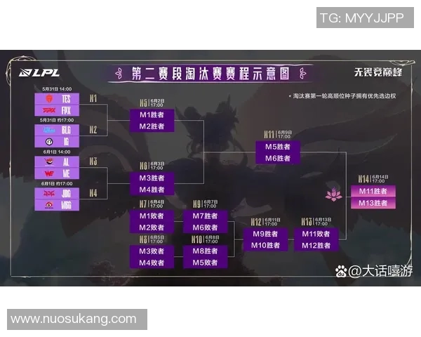 电竞比分赛后复盘JDG与V5对决的节奏变化与战术分析 电竞比分赛后复盘JDG与V5对决的节奏变化与战术分析