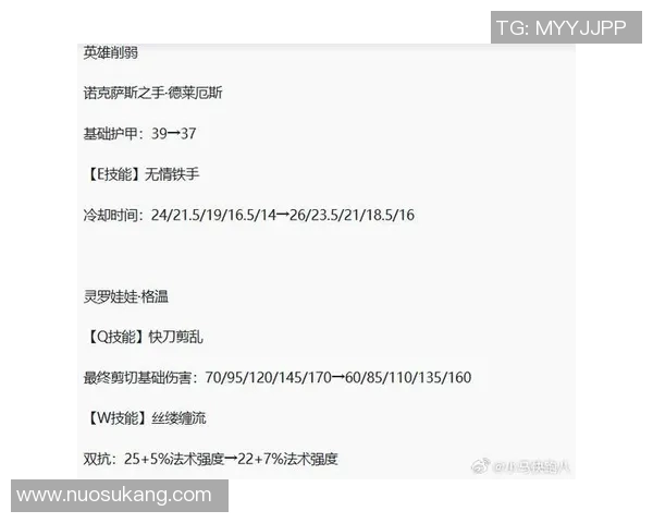 S15LOL比赛中V5战队意识表现的深度数据分析与战术探讨 S15LOL比赛中V5战队意识表现的深度数据分析与战术探讨