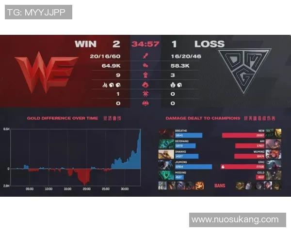 电竞比分热议CSGOWE如何引领节奏变革与未来发展趋势分析实时数据