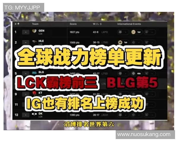 英雄联盟状态排行榜最新出炉TES战队荣登第六名引发热议实时数据