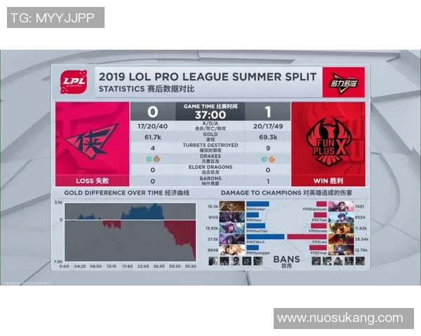 2026电竞新闻全球挑战赛积分榜更新FPX以93分稳居第一引发热议